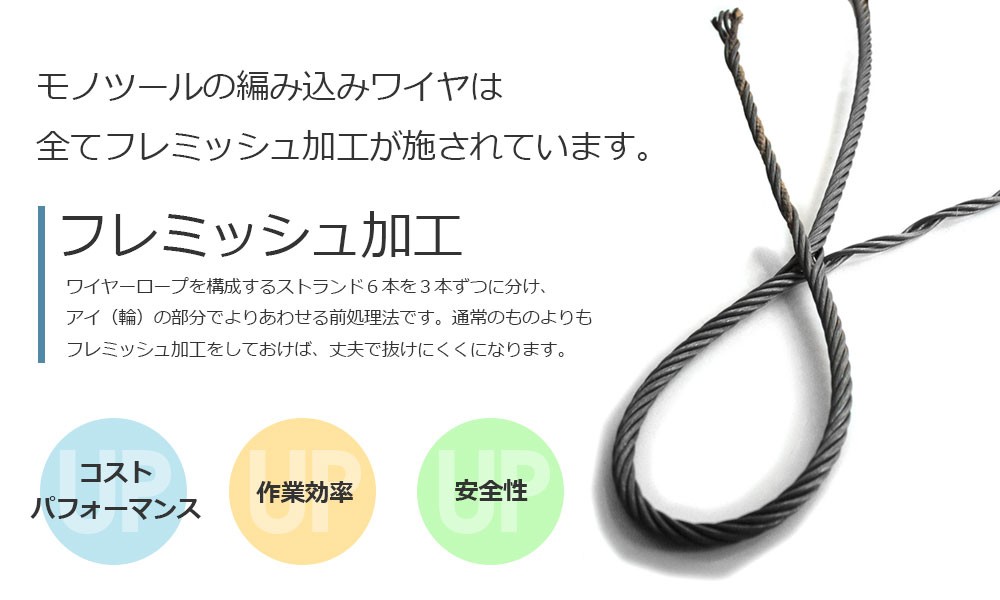 日本最級 編み込みワイヤー JISメッキ G O 34mm 11分 x7.5m 玉掛けワイヤーロープ 10本組 フレミッシュ 玉掛ワイヤー 