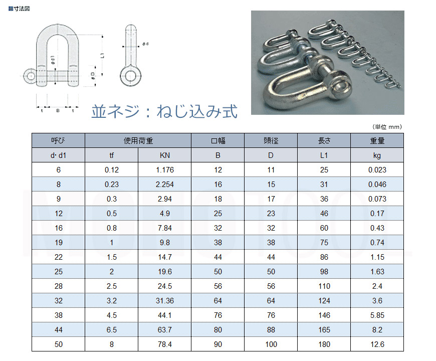 日本JIS規格SBシャックル　ドブメッキ　M級　使用荷重20T　10個入り - 2