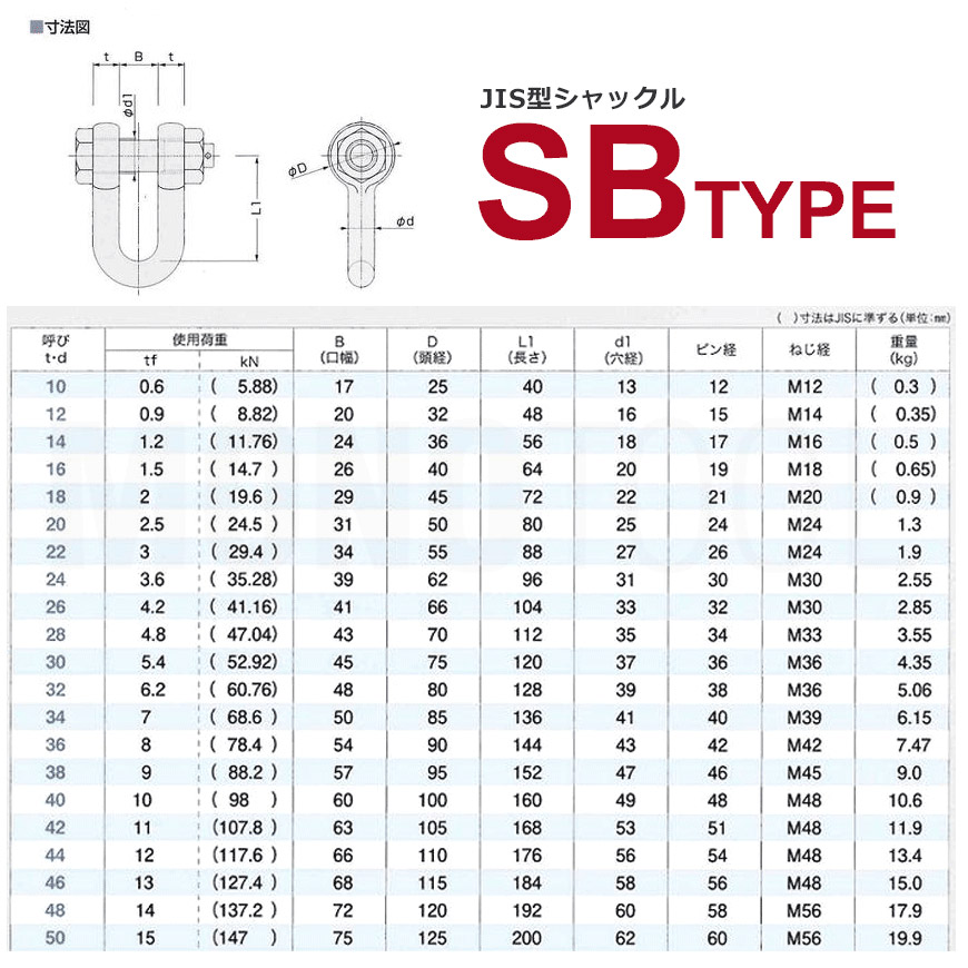 ＪＩＳシャックル（ＳＢ）JISシャックル(SBガタ  SB-12 ステンレス(303、304、XM7等) 生地(または標準) - 1