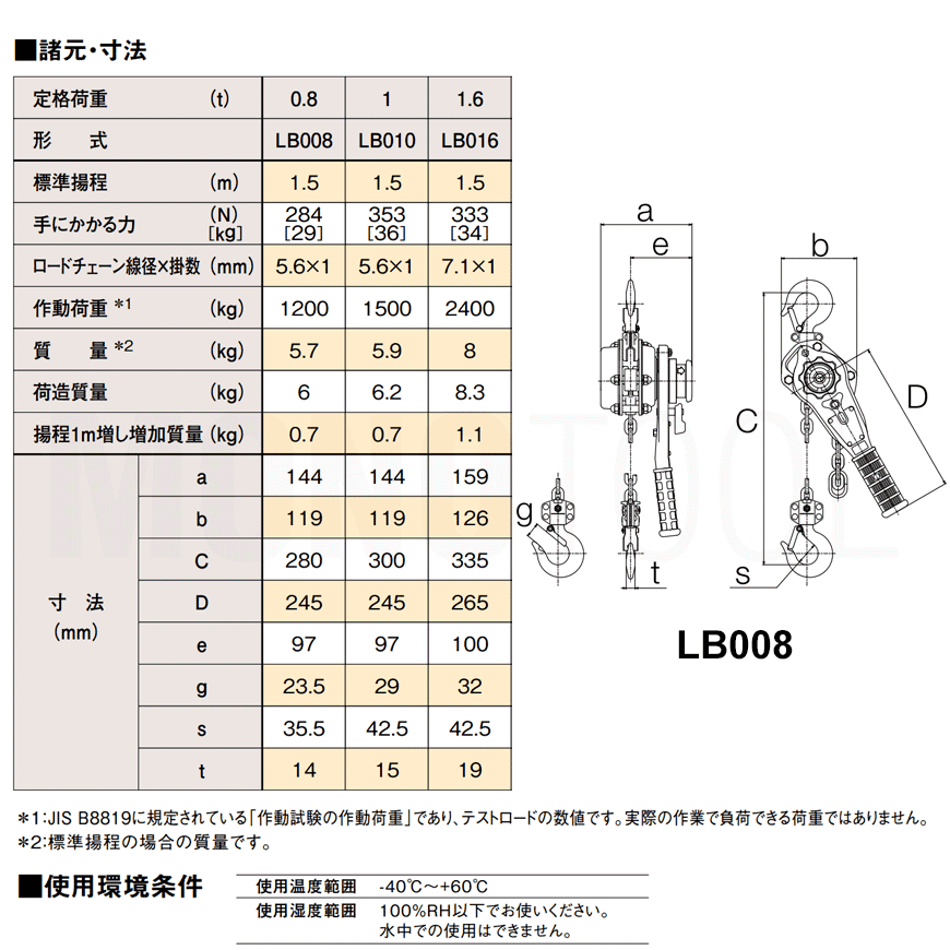 ☆未使用品 2個セット☆KITO キトー 0.8トン/0.8t/0.8ton レバーブロック LB008 揚程1.5m 荷揚げ 荷締め 69612