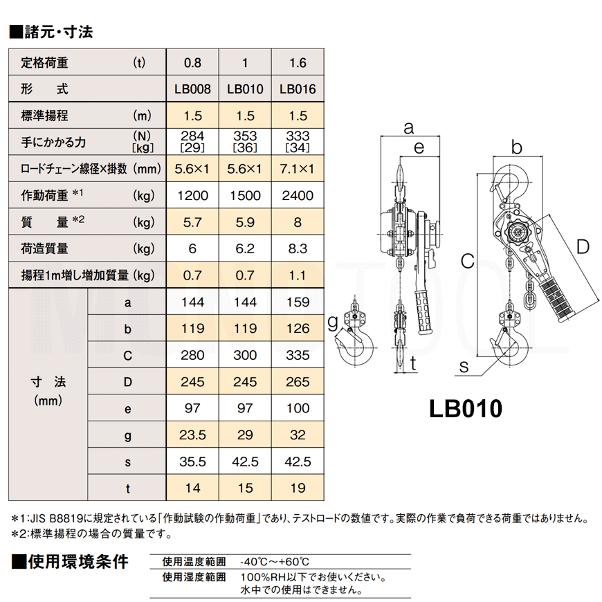 人気満点 キトー キトーレバーブロックL5形 定格荷重3.2t 標準揚程1.5m LB032 2294150