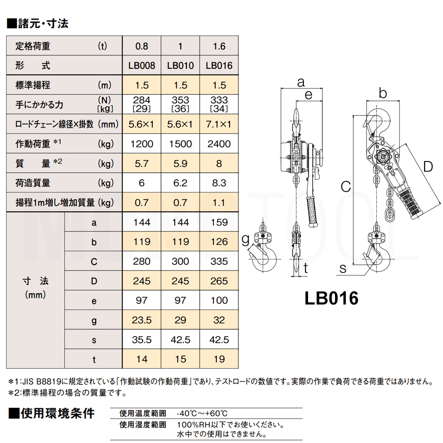 ☆品 2台セット☆KITO キトー 1.6t/1.6トン レバーブロック LB016 ガッチャ 荷締め機 60238