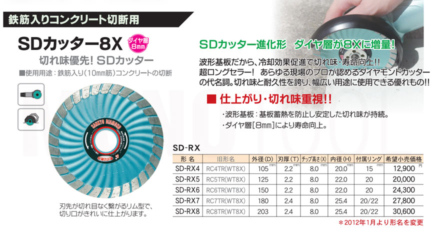 三京 ダイヤモンドカッター SDプロテクトMark[[R2]] 180×25.4 ▽254