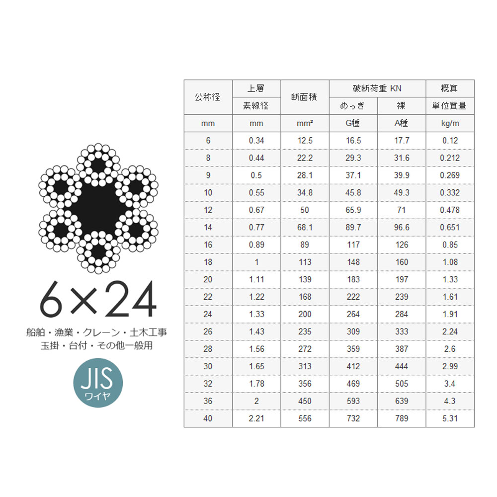JIS 黒(O/O) 6x24 12mm(4分) カット販売 ワイヤーロープ 6x24 黒・生地