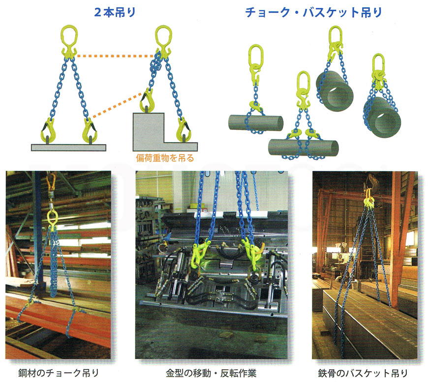 予約】 マーテック ニ本吊りセット チェーンスリング 使用荷重1.9t TA2-BKL6