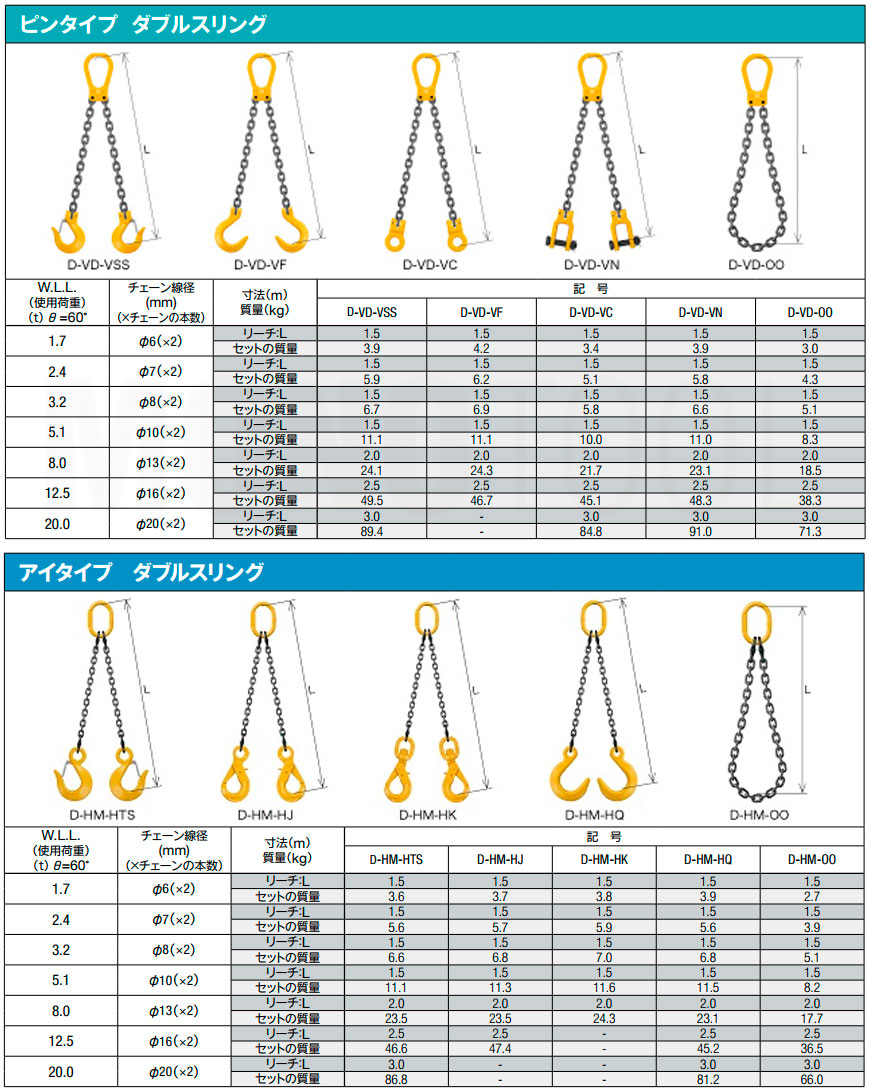 マーテック　四本吊りセット　チェーンスリング　チョーク吊用　使用荷重16.5t　TL4-GGAL16 - 2