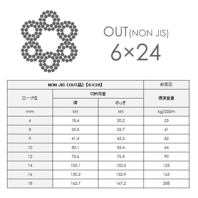 OUT メッキ(G/O) 6×24 9mm(3分) 200m巻 ワイヤーロープ メッキ(G／O