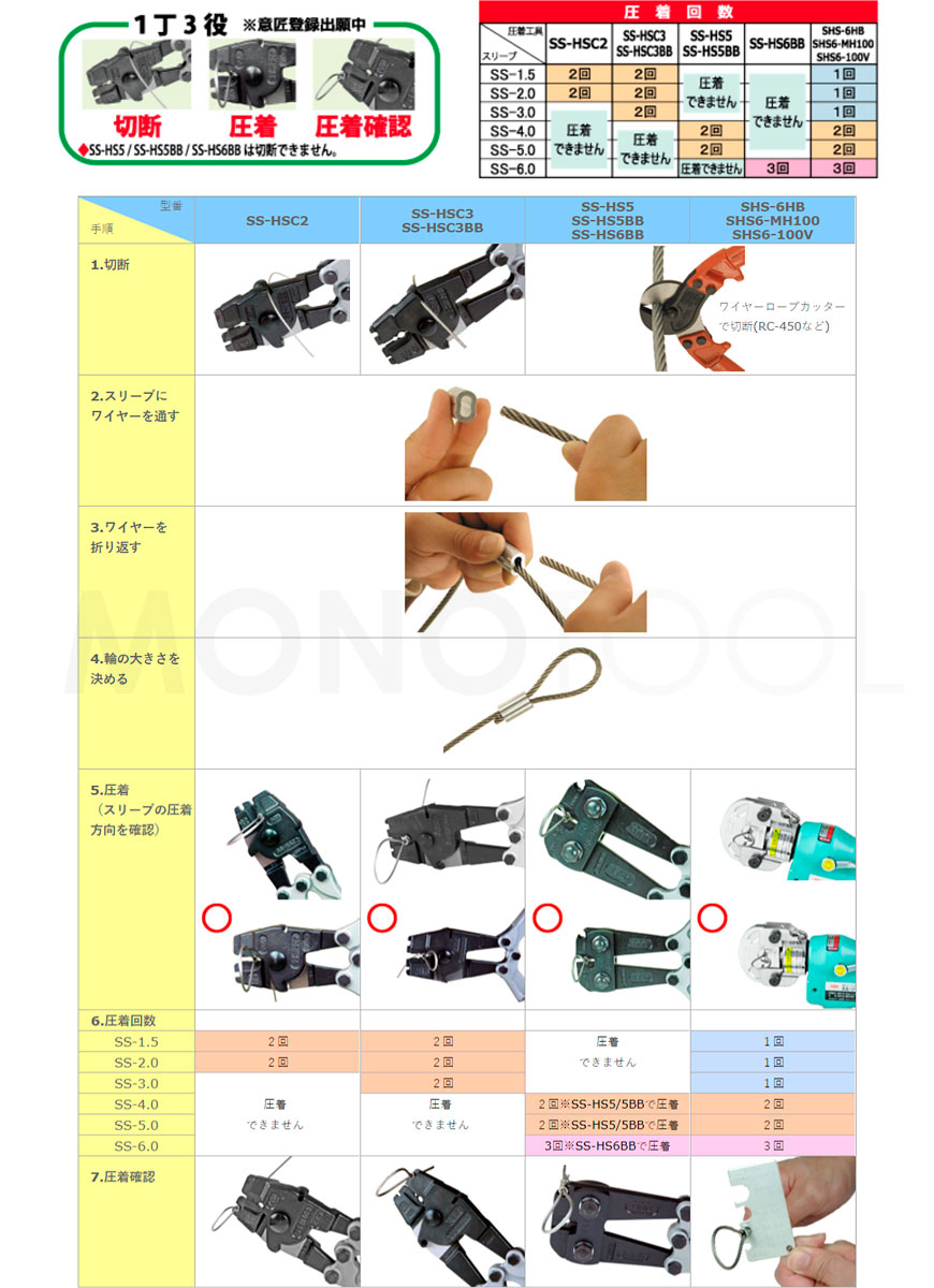 福袋 ARM アームスエージャー(ステンレススリーブ用/コードレス油圧式) SHS6-LI100 (株)アーム産業 (メーカ  その他DIY、業務、産業用品