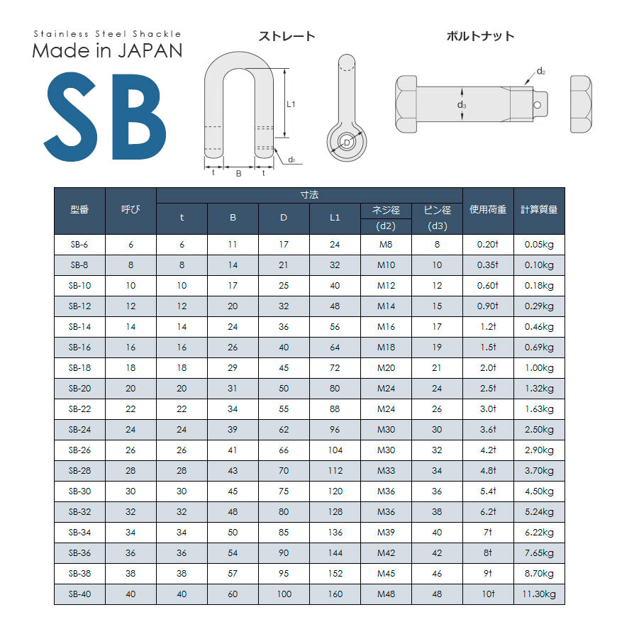 ステンレスJIS規格シャックル SB-6 使用荷重0.2t SB型 通販｜モノツール