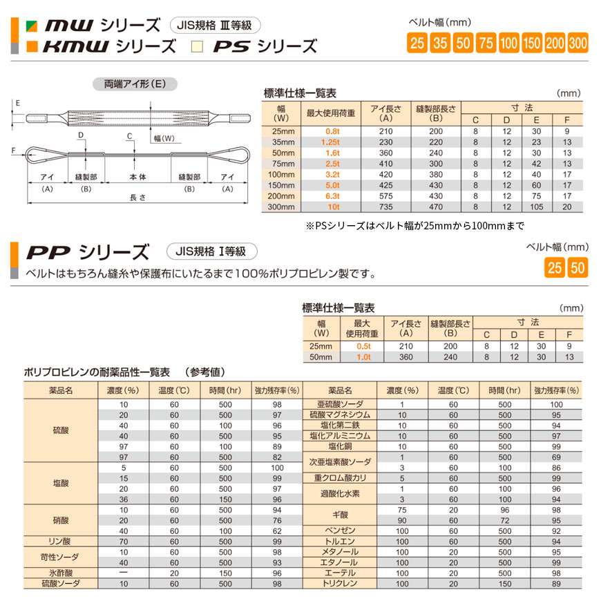71％以上節約 田村 ベルトスリング Ｚタイプ 4等級 両端アイ形 幅100mm 長さ3.5m