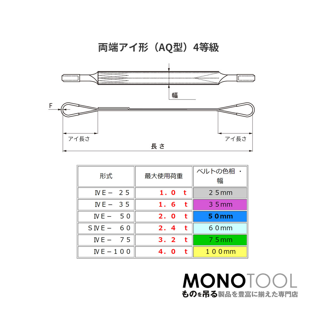 海外 東レインターナショナル:シライ マルチスリング HN形 エンドレス形 1.6t 長さ4.0m HN-W016X4.0 型式:HN-W016X4.0 