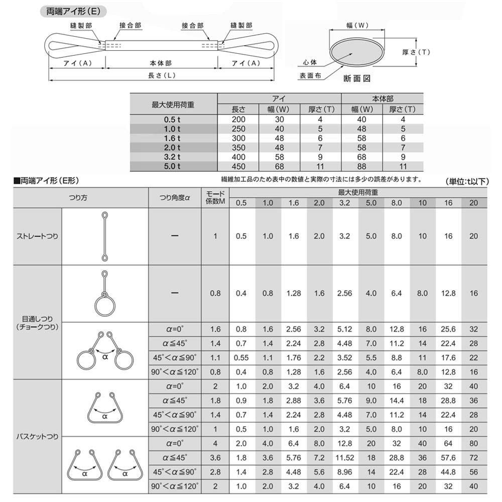 総合福袋 田村 ベルトスリング Ｐタイプ JIS3等級 両端アイ形 幅250mm 長さ14m